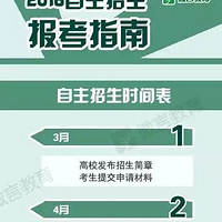 2016������У��������������ʼ������������̵㣡