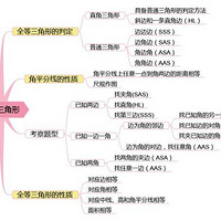 ������ѧ��֪ʶͼ�ס������ҳ����贫����