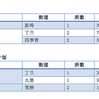 ��2018�꽭��Ҫ����ЩѧУ���׶�԰