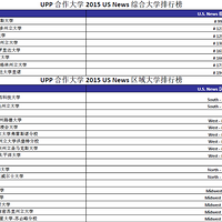 2016�������������ѧУ��ֻҪ����ȥ������������������