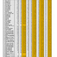 �㽭�����꣨2012-2015�����Ƶڶ�������Ͷ����