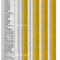 �㽭�����꣨2012-2015���ĿƵڶ�������Ͷ����