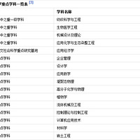 �㽭������ѧ��ô�����㽭������ѧ�Ǽ���