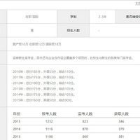 2016�㽭��ѧ������ �����Ŀ����Ʒ�����