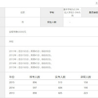 2016�㽭��ҵ��ѧ������ �����Ŀ����Ʒ�����