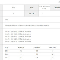 2016���ݵ��ӿƼ���ѧ������ �����Ŀ����Ʒ�����