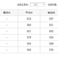 2016�㽭���̴�ѧ������ �����Ŀ����Ʒ�����