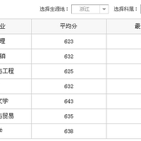 2016�㽭�Ƽ�ѧԺ������ �����㽭�Ƽ�ѧԺ������