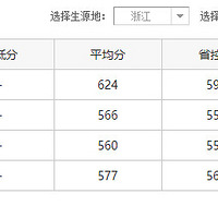 2016�й�������ѧ������ �����Ŀ����Ʒ�����