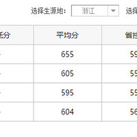 2016�㽭�ƾ���ѧ������ �����Ŀ����Ʒ�����