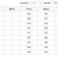 2016�㽭������ѧ������ �����Ŀ����Ʒ�����