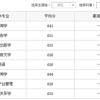 2016�㽭��ýѧԺ������ �㽭��ýѧԺ���������