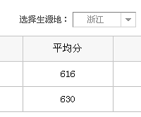 2016�㽭���˴�ѧ������ �㽭���˴�ѧ���������