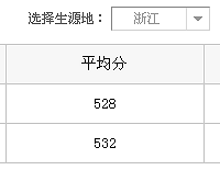 2016�㹤��֮��ѧԺ������ �㹤��֮��ѧԺ���������