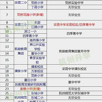 ������ѧح��������ѧ��ţ����2016������Сѧֱ���������һ��