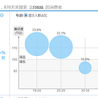 ��ֻ���󡢰ٲ�ζ����Ʒ���ӣ��ĸ��Լ۱ȸ��ߣ�