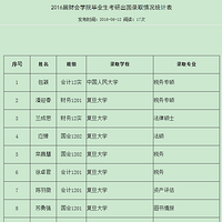 �㽭���̴�ѧ�ƻ�ѧԺ���˲����������治�Ǹǵģ���