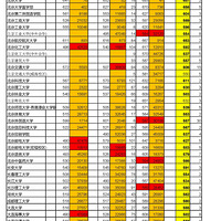 ����2016���Ƶ�һ����УͶ����Ԥ��