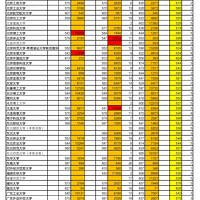 ����2016�ĿƵ�һ����УͶ����Ԥ��