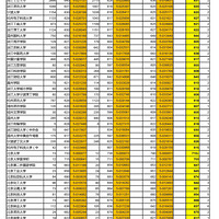 �㽭2016���Ƶ�һ����УͶ����Ԥ��