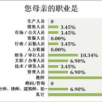 �����ݸ������� ȫ��״Ԫ�Ƕ���������Щ��ͥ��