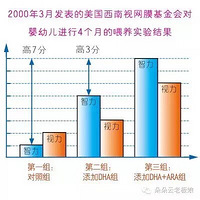 DHA����Ҫ��Ҫ�����ӳԣ�