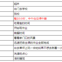 ������ҵд����ô��������6��50�ֵ�У��û�����ݡ�����