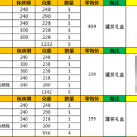 �ٲ�ζ������У��ͼ۹�Ӧ