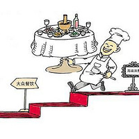 ���ݲ����߻������ڲ���ʢ�У����һ������Ʒ����֪�ȣ�