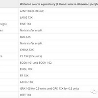���A-Level�ɼ�����ת����һѧ�ֿ���