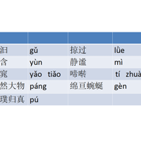 �ҳ������ܼ����¡��������״��ִ�