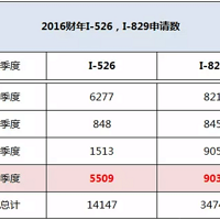 �����������/��˾