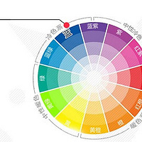 ���ݲ���װ����ƣ�ѧ�������������ĵ��������