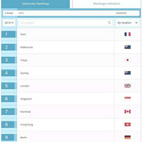 QS����ȫ�������ѧ���У������ϰ����