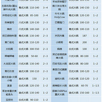 ���ݲ�����ƣ�������ô�ԣ����Ǹ�Ը��Ϊ��ʲô��