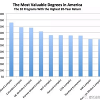 �����ϴ�ѧ�������ܻر����Ƕ���Ǯ��