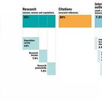 2017Times���޴�ѧ���а��¯