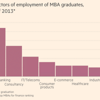 �������ѷ���-����ʱ������2017ȫ��MBA����ҵ��չ����