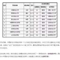 �𣡺���������2017��У�����������������˵�һ��󵰸⣡����