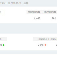 ���ݴ���ʦ�г�ǰ������ ����ʦ��ѵ������