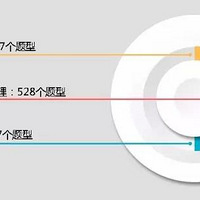 ���߿��ؼ���----�߿�����֪����