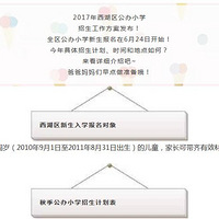 2017������������Сѧ������������������6��24�տ�ʼ������