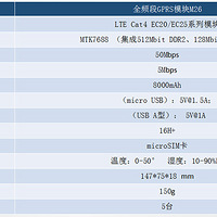 UUWiFi��忨����WiFi,4G��������MiFi�������