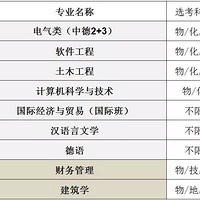 6.9������¼ȡ��δ¼ȡ��������33��ԺУԤ���ߣ�