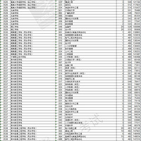 �ذ� ���¸߿�����ƽ��־Ը�����߽�����������Ͷ�����Ķ���