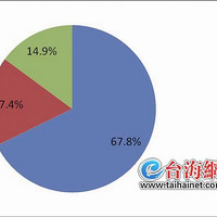 ��Һ������������𣿵�����ʾ�������ӵ������ѵ����1-3��