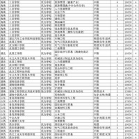 �ذ� �����Ƹ�У�¸߿���ͨ��ڶ���ʣ��ƻ������У�