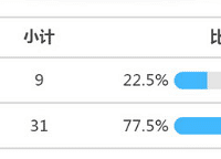 �ɼ��õ��ؾ���ʲô�����˵�����ȫ��40���߿�ѧ�ԣ����֡���