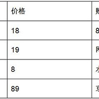 �ϰ����Ԫ�������������