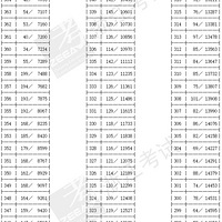 ��ͨ������־Ը�����ɼ��ֶα���¯��